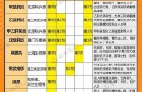 福州成人疫苗接种指南：彻底解析疫苗种类与接种信息