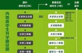 成人本科是否开设导航专业？详细解析与招生信息