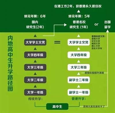 成人本科是否开设导航专业？详细解析与招生信息