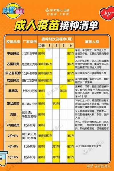 福州成人疫苗接种指南：广泛解析疫苗种类与接种信息