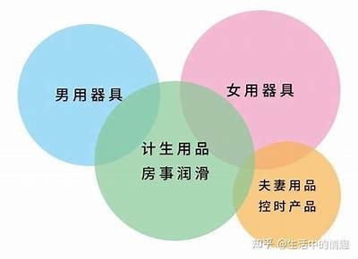 探索热门成人推荐品牌，了解最受欢迎的产品与使用体验视频分享